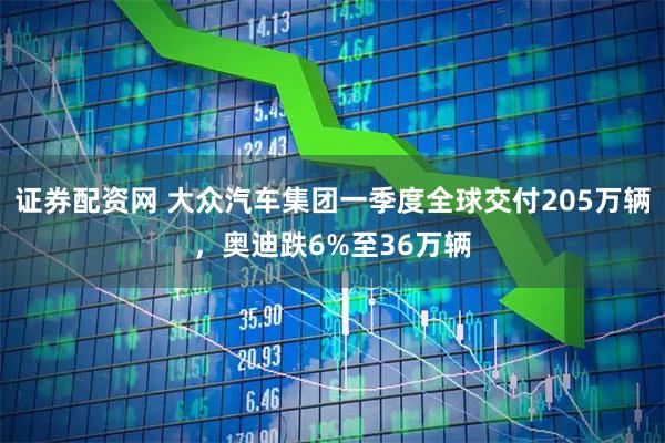 证券配资网 大众汽车集团一季度全球交付205万辆，奥迪跌6%至36万辆